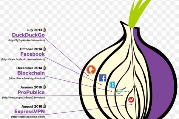 Блэкспрут интернет магазин